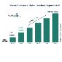 Through Glass Vias(TGV) Substrate Industry Research Report 2