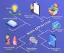 Get Found with Mobile SEO Services | MetaLogic Digital