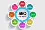Hire the Best Seo Melbourne Services