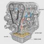 How Oil Pans, Water Pumps, and Timing Chains Work Together t