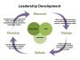 Corporate Leadership Training Programs