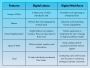 Differences Between Digital Labour & Digital Workforce Differences Between Digital Labour & Digital Workforce