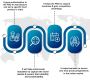 Food Product Approval Services|Regulatory Compliance Food Product Approval Services|Regulatory Compliance