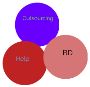 Outsourcing Help Tips BD