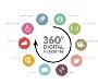 Grow Your Food Business with Expert Digital 360 Services