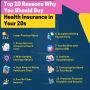 Top 10 Reasons Why You Should Buy Health Insurance in Your 2