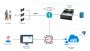 AI Video Surveillance Software for Smarter Security