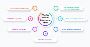 Top 10 Mobile App Development Services in USA to Grow Fast