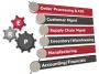 Erp For Fashion Industry | Software Apparel Industry