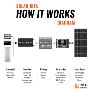 Best Solar Panel Kits for Off-Grid Power! Best Solar Panel Kits for Off-Grid Power!