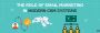 The Role of Email Marketing in Modern CRM Systems The Role of Email Marketing in Modern CRM Systems