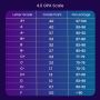 GPA Calculator GPA Calculator
