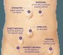 best hospital for hernia surgery in Hyderabad India
