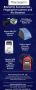Biometrics Accessories - Fingerprint scanner & Iris Scanner