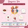 Simparica Trio for Dogs – Save Big on 3-in-1 Protection!