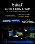 CHFI Career & Salary Growth | Pedestal Techno World Training