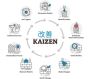 Transform Continuous Improvement with Kaizen Software Italy 