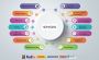 Multi-Carrier & Multi-Modal TMS Solution provider | Piyovi T