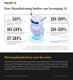 How Manufacturing Leaders are Leveraging AI