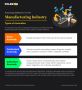 Anomaly Detection in Manufacturing: Enhancing Quality