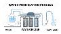 Get Your Very Own Purified Water In Your Home