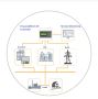 DG PV Controller | Solar DG Synchronization System