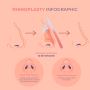 Expert Nose Surgery by Dr. Priyanka Sharma!