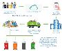Eco-Friendly Containerised Waste Management Units