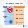 Decoding Blood Tests CBC Compared to Specific Panels