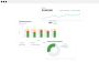 QualiConvert BI: Optimize Dental Practice Growth