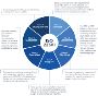 What is the ISO 22301 business continuity management system?