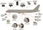 Trusted Civil Aviation Parts Supplier