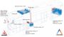 Fogmaker Fire Suppression System: A Revolutionary Solution f