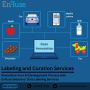 Build Better AI models with EnFuse's Data Labeling Services
