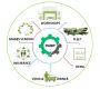 Dealer workshop management software