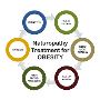 Best Obesity Treatment Doctor in Ahmedabad - Dr. Ravi Shah