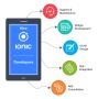 Hire Ionic App Developers