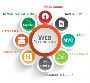 website development winnipeg