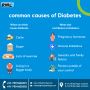 Common Causes of Diabetes and How to Get Tested at RML