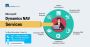Reliable Microsoft Dynamics NAV Services for Growing Firms