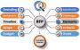 AI-Based RFP Automation tool | Create, Manage, Track Request