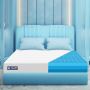 Experience Unmatched Comfort with Double Bed Mattress 