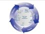 Best IT MBE Supplier At Saitech Incorporated