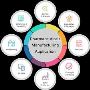 pharmaceutical manufacturing software