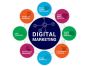 Digital Marketing Agency in Ahmedabad