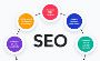 Invodiea is Best SEO Agency in Delhi for Maximum Visibility