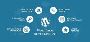 Invoidea Offers The Best WordPress Development Services 