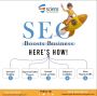 Top digital marketing companies in hyderabad