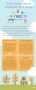 4 SEO Advantage for any Web Design