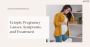 Ectopic Pregnancy: Causes, Symptoms, and Treatment
